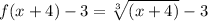 f(x+4)-3=\sqrt[3]{(x+4)}-3