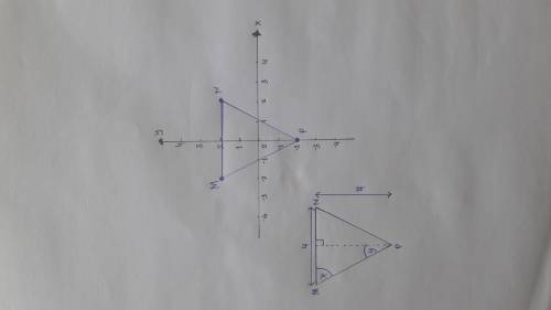 Triangle mnp has vertices n(2, 2) and p(0, –2). the triangle is symmetric about the y-axis. what is