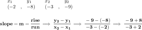 \bf \begin{array}{lllll}&#10;&x_1&y_1&x_2&y_2\\&#10;%   (a,b)&#10;&({{ -2}}\quad ,&{{ -8}})\quad &#10;%   (c,d)&#10;&({{ -3}}\quad ,&{{ -9}})&#10;\end{array}&#10;\\\\\\&#10;% slope  = m&#10;slope = {{ m}}= \cfrac{rise}{run} \implies &#10;\cfrac{{{ y_2}}-{{ y_1}}}{{{ x_2}}-{{ x_1}}}\implies \cfrac{-9-(-8)}{-3-(-2)}\implies \cfrac{-9+8}{-3+2}