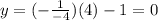 y=(-\frac{1}{-4})(4)-1=0