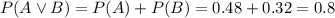 P(A\lor B)=P(A)+P(B)=0.48+0.32=0.8