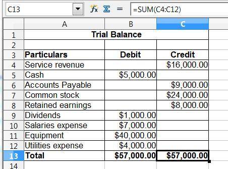 The year-end adjusted trial balance included the following account balances:  cash, $5,000;  equipme