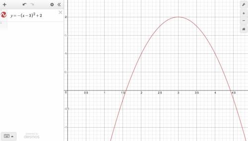 What is the equation of the graph below?  a graph shows a parabola that opens down and crosses the x