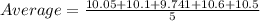 Average = \frac{10.05+10.1+9.741+ 10.6+10.5}{5}
