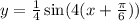 y = \frac{1}{4}\sin(4(x+\frac{\pi}{6}))