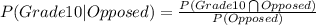 P(Grade 10|Opposed)=\frac{P(Grade10\bigcap Opposed)}{P(Opposed)}