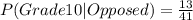 P(Grade 10|Opposed)=\frac{13}{41}