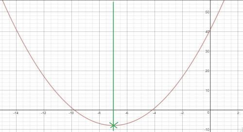The function h(x) = x2 + 14x + 41 represents a parabola. part a:  rewrite the function in vertex for