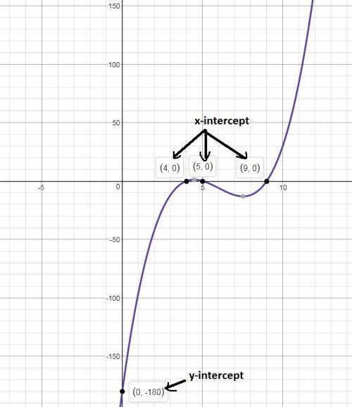 Describe the graph of the function f(x) = x3 − 18x2 + 101x − 180. include the y-intercept, x-interce