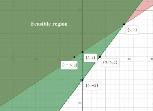 Need  fast 20 points  graph the system of inequalities.(a) -2x+3y> 3 4x-3y< 15 solve each ineq