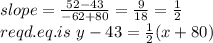 slope=\frac{52-43}{-62+80}=\frac{9}{18}  =\frac{1}{2}\\reqd. eq. is~ y-43=\frac{1}{2}(x+80)\\\\
