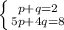 \left \{ {{p+q=2} \atop {5p+4q=8}} \right.