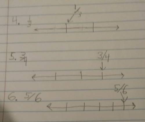 What is the drawing of the fraction