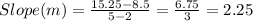 Slope(m)=\frac{15.25-8.5}{5-2}=\frac{6.75}{3}=2.25