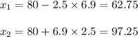 x_{1}=80-2.5\times 6.9=62.75\\\\x_{2}=80+6.9\times 2.5=97.25