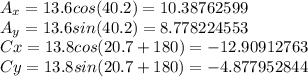 A_x=13.6cos(40.2)=10.38762599\\A_y=13.6sin(40.2)=8.778224553\\Cx=13.8cos(20.7+180)=-12.90912763\\Cy=13.8sin(20.7+180)=-4.877952844