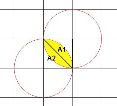 Four circles of unit radius are drawn with centers $(1,0)$, $(-1,0)$, $(0,1)$, and $(0,-1)$. a circl