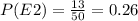 P(E2)=\frac{13}{50}=0.26