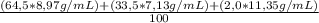 \frac{(64,5*8,97g/mL)+(33,5*7,13g/mL)+(2,0*11,35g/mL)}{100}