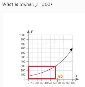 (look at the graphs for questions 1 and 2.)1. a. about 195 b. about 225 c. about 260 d. about 290 2.