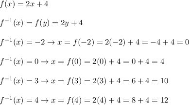 f(x)=2x+4\\\\f^{-1}(x)=f(y)=2y+4\\\\f^{-1}(x)=-2\to x=f(-2)=2(-2)+4=-4+4=0\\\\f^{-1}(x)=0\to x=f(0)=2(0)+4=0+4=4\\\\f^{-1}(x)=3\to x=f(3)=2(3)+4=6+4=10\\\\f^{-1}(x)=4\to x=f(4)=2(4)+4=8+4=12