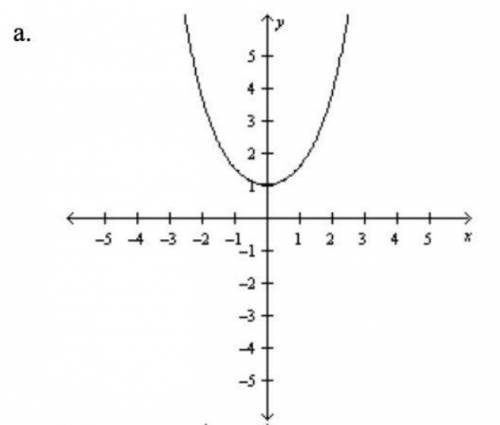 (q1) which is the graph of the catenary y=e^x+e^-x/2