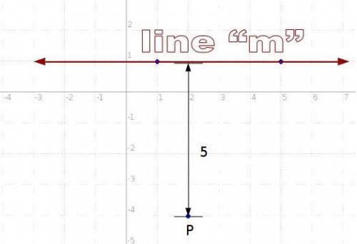 Find the distance from p to m. line m contains points (1,1) and (5,1) . point p has coordinates (2,-