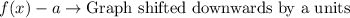 f(x)-a\rightarrow \text{Graph shifted downwards by a units}