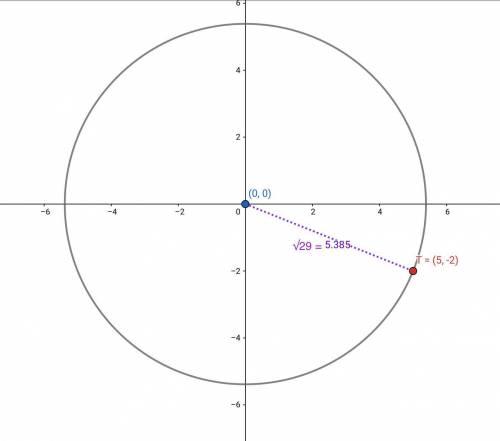 Acircle is centered at o(0,0)parenthesis and has a radius of sqrt{29}  29  square root of, 29, end s