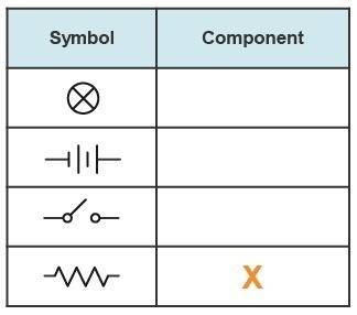 Patty makes a table of the symbols used for the parts of an electric circuit. what label should patt