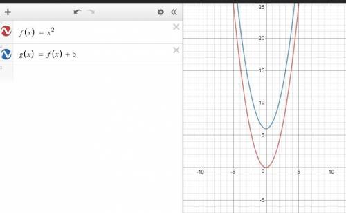 Suppose that g(x) = f(x) + 6. which statement best compares the graph of g(x) with the graph of f(x)