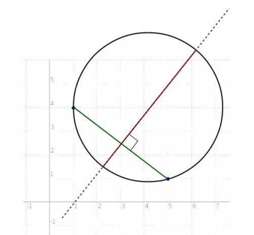 The points a(1, 4), b(5,1) lie on a circle. the line segment ab is a chord. find the equation of a d