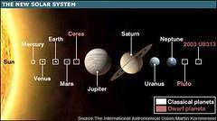 Which statements describe the planets?  check all that apply. mars and venus are mostly rock. the an