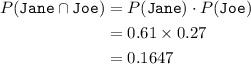 \begin{aligned}P(\texttt{Jane} \cap \texttt{Joe}) &= P(\texttt{Jane}) \cdot P(\texttt{Joe})\\ &= 0.61 \times 0.27 \\&= 0.1647\end{aligned}