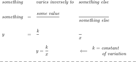 \bf \begin{array}{llllll}&#10;\textit{something}&&\textit{varies inversely to}&\textit{something else}\\ \quad \\&#10;\textit{something}&=&\cfrac{{{\textit{some value}}}}{}&\cfrac{}{\textit{something else}}\\ \quad \\&#10;y&=&\cfrac{{{\textit{k}}}}{}&\cfrac{}{x}&#10;\\\\&#10;&&y=\cfrac{{{  k}}}{x}&\impliedby &#10;\begin{array}{llll}&#10;k=\textit{constant}\\&#10;\qquad \textit{of variation}&#10;\end{array}&#10;\end{array}\\\\&#10;-----------------------------\\\\&#10;