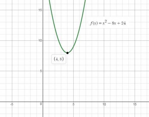 Choose the graphic representation of the quadratic function f(x)=x^2-8x+24