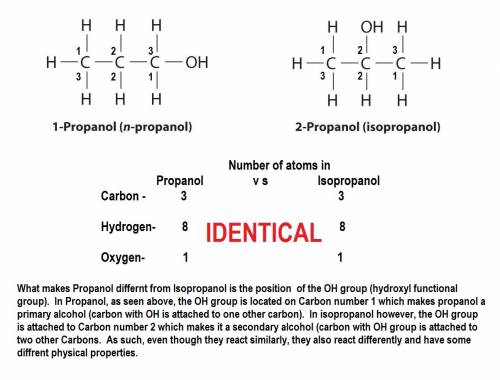 Propanol and isopropanol are isomers. this means that they have