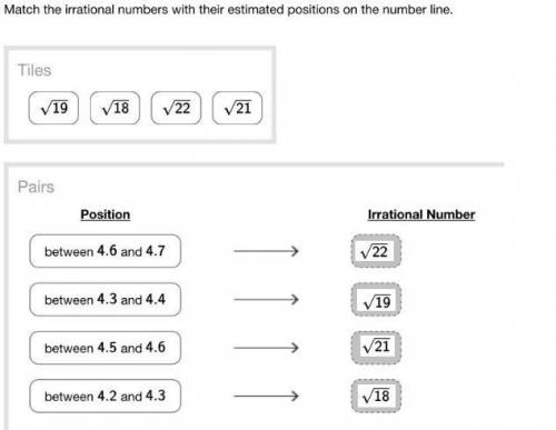 Match the irrational numbers with their estimated positions on the number line.
