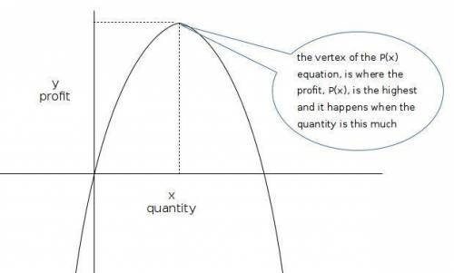 Acompany earns p dollars by selling x items, according to the equation p(x)=-0.002x^2+5.5x-1000. how