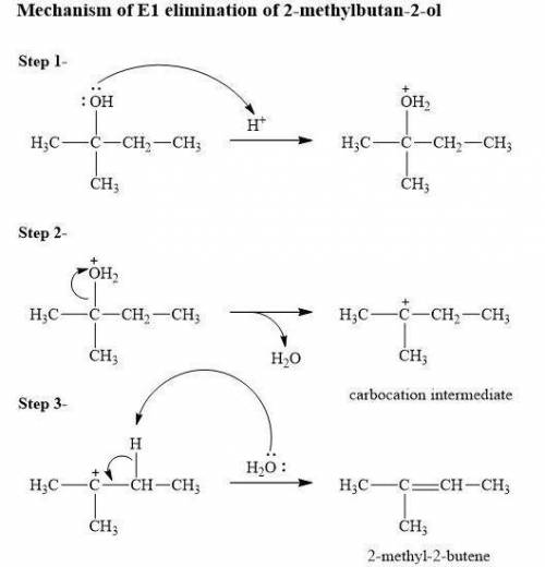 Complete the electron-pushing mechanism for the e1 reaction when 2-methylbutan-2-ol is treated with