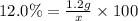 12.0\%=\frac{1.2 g}{x}\times 100