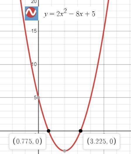 When the function below is graphed, how many x-intercepts does it have?  y = 2x2 - 8x + 5