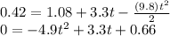 0.42=1.08+3.3t-\frac{(9.8)t^{2}}{2}\\0=-4.9t^{2}+3.3t+0.66