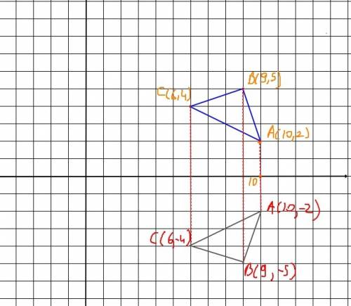 Triangle abc is reflected over the x axis. triangle abc has points a(10,2) b(9,5) c(6,4). what is th
