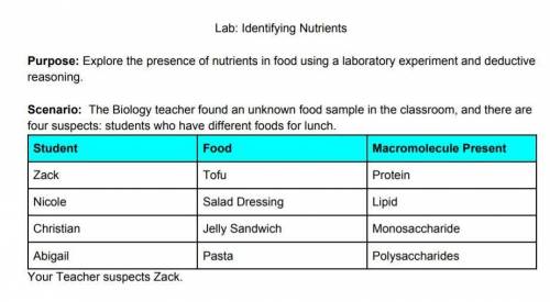 Based on the data, was zack, who ate the tofu, guilty of leaving a mess in the classroom?