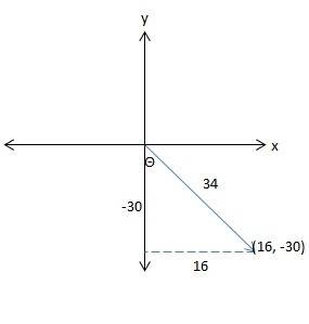 For an angle θ with the point (16, −30) on its terminating side, what is the value of cosine?
