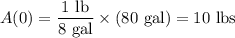 A(0)=\dfrac{1\text{ lb}}{8\text{ gal}}\times(80\text{ gal})=10\text{ lbs}