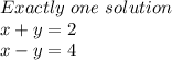 Exactly \  one \  solution&#10;\\&#10;x+y =2&#10;\\&#10;x-y=4