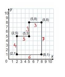 One no choices math question!  what is the perimeter of the figure shown on the coordinate plane?