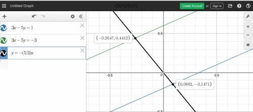 Which is the distance between parallel lines with the equations 3x-5y=1 and 3x-5y=-3